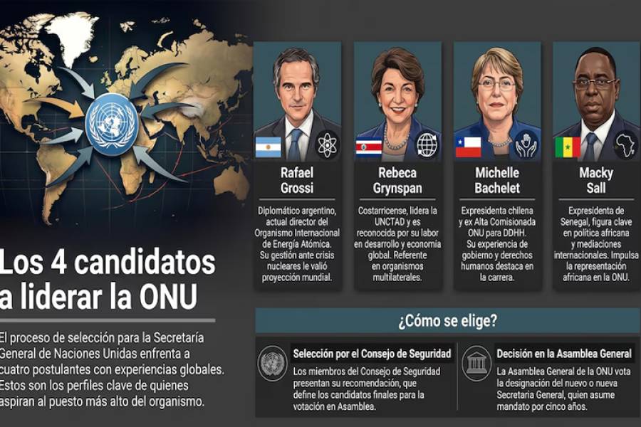 Elecciones en la ONU: cómo funciona la designación del nuevo secretario general y quiénes son los candidatos