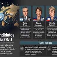 Elecciones en la ONU: cómo funciona la designación del nuevo secretario general y quiénes son los candidatos